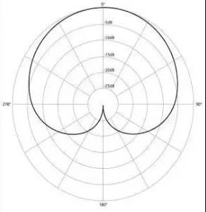 麦克风供应商 麦克风供应商